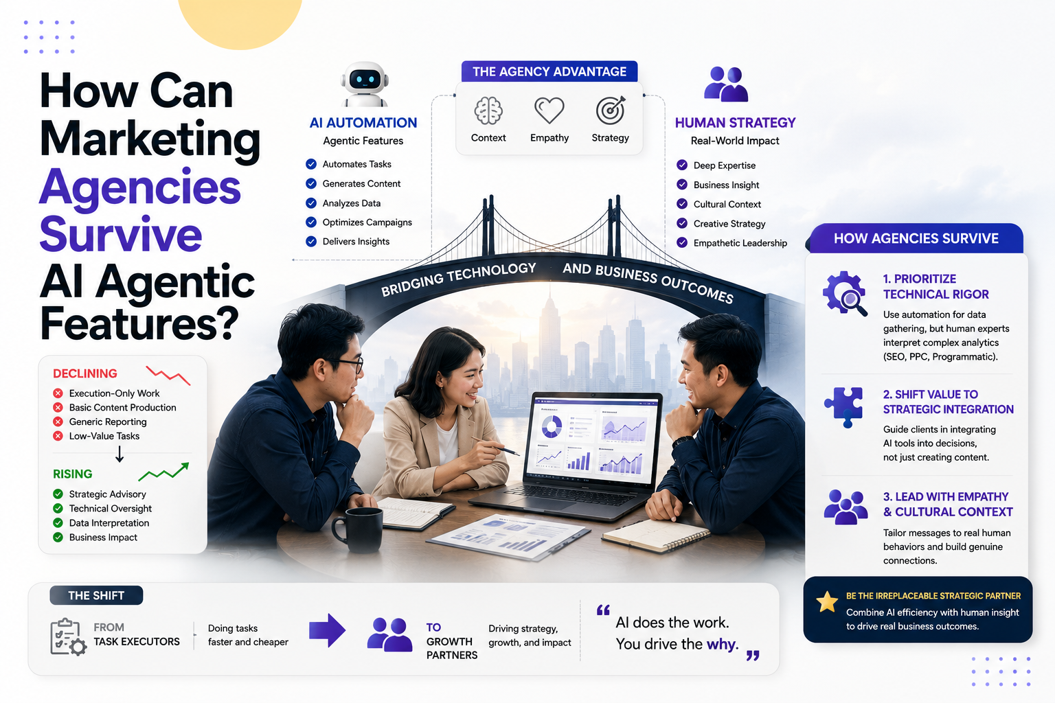 How Can Marketing Agencies Survive AI Agentic Features?