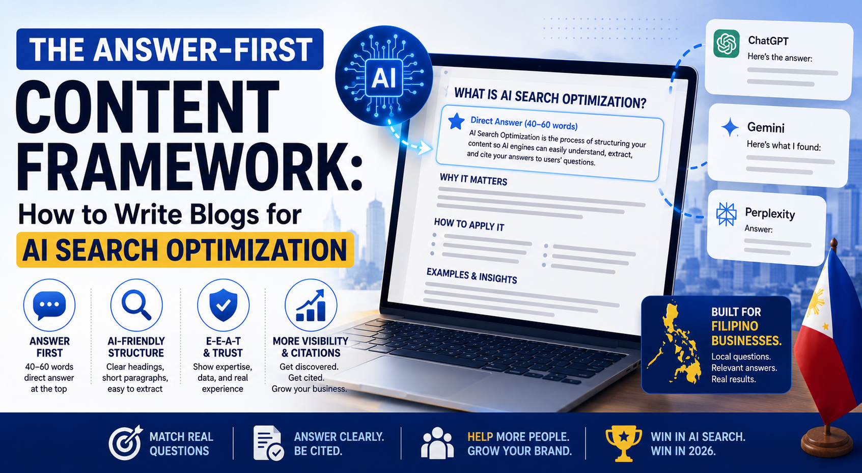 answer-first content structure